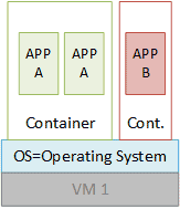 schema software virtualisierung 01