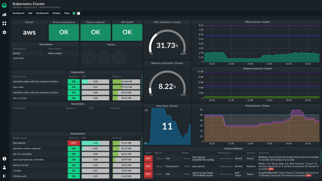 kubernetes cluster dashboard
