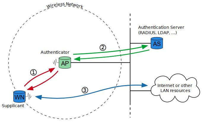 wlan für schulen ieee